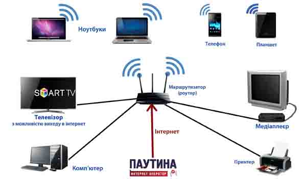 Цифрова ЛОКАЛЬНА МЕРЕЖА У ВАШІЙ КВАРТИРІ